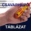 CSAVARHÚZÓ TÁBLÁZAT