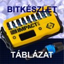 BITKÉSZLET TÁBLÁZAT